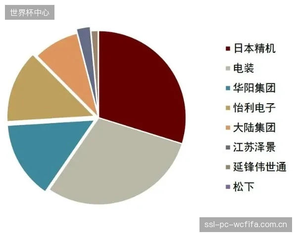 顶级赛事要求的多屏同步误差不超过2微秒，这对驱动芯片的信号处理与响应速度构成了终极考验